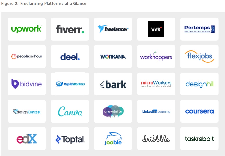 Freelancing Platforms